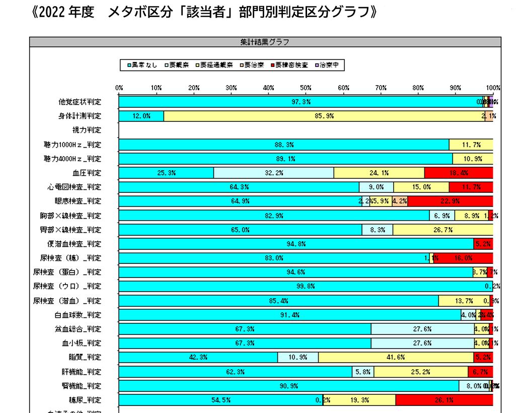 KenshinAnaryzer (データ解析システム)