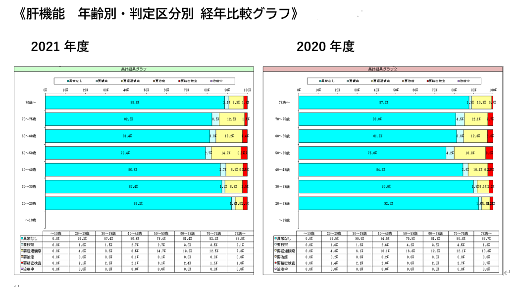 KenshinAnaryzer (データ解析システム)