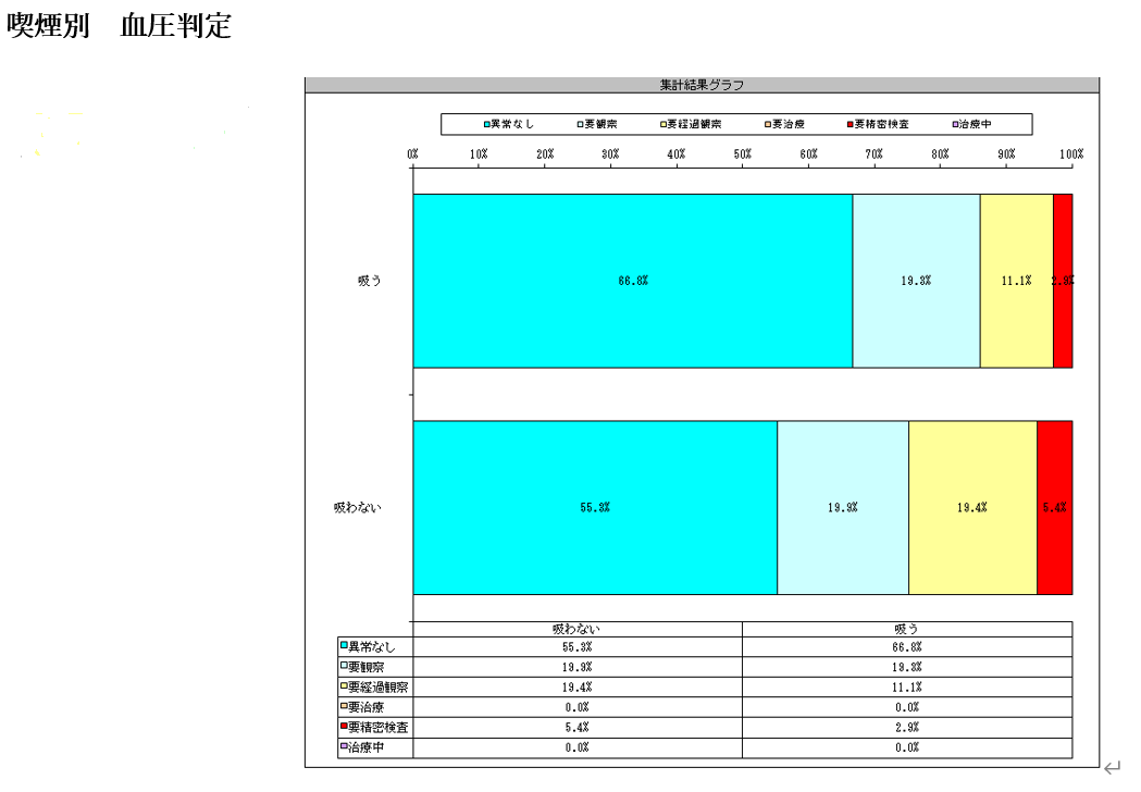 KenshinAnaryzer (データ解析システム)