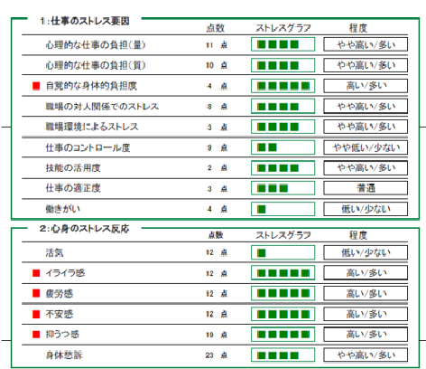 ストレスチェック (用紙・WEB対応)