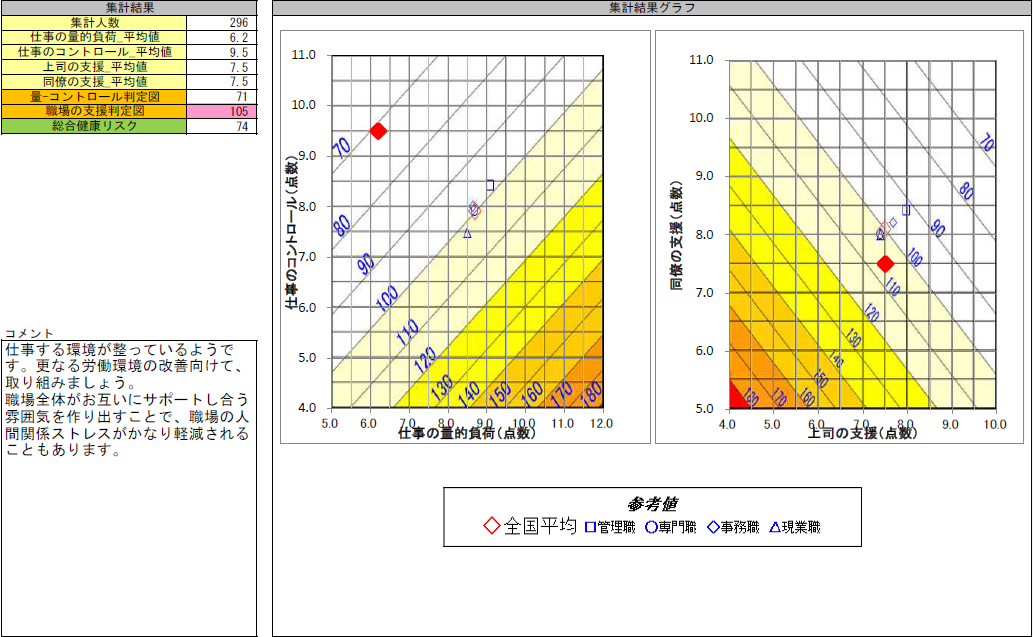 ストレスチェック (用紙・WEB対応)