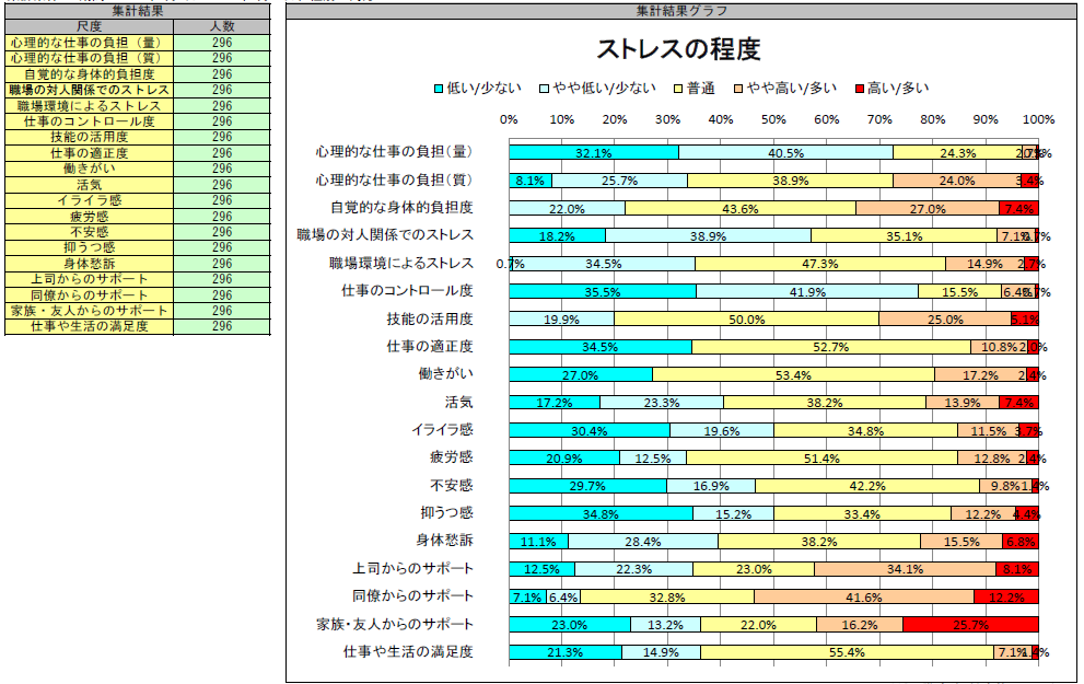 ストレスチェック (用紙・WEB対応)