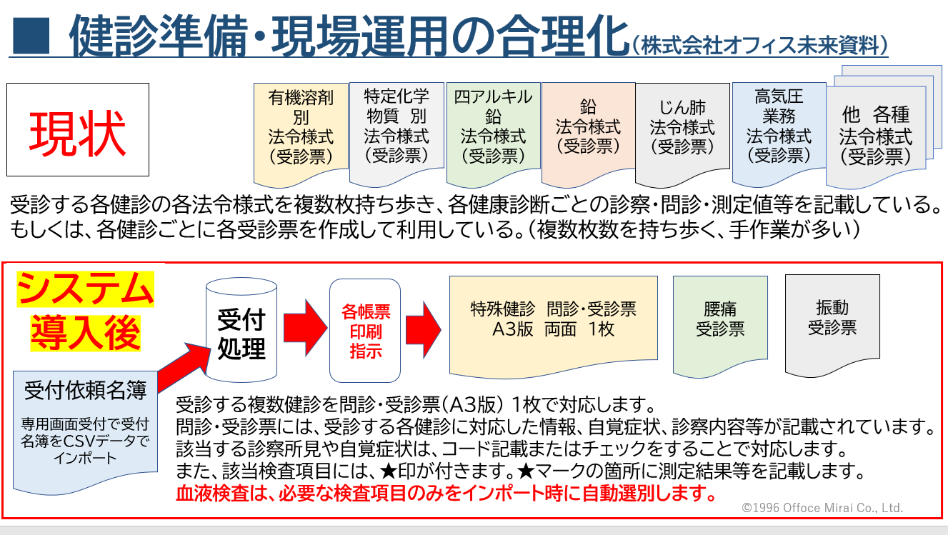 Healsys(特殊健康診断システム)
