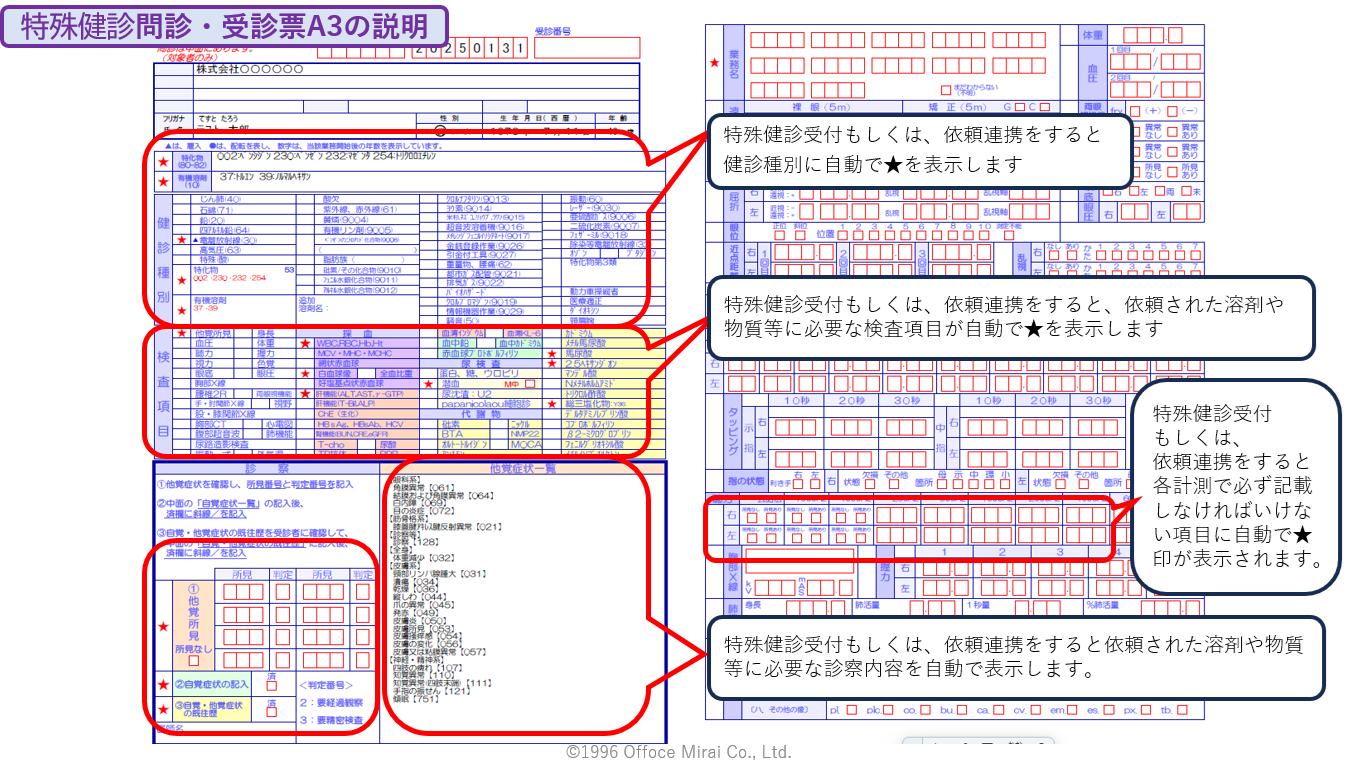 特殊健診 問診・受診票の説明